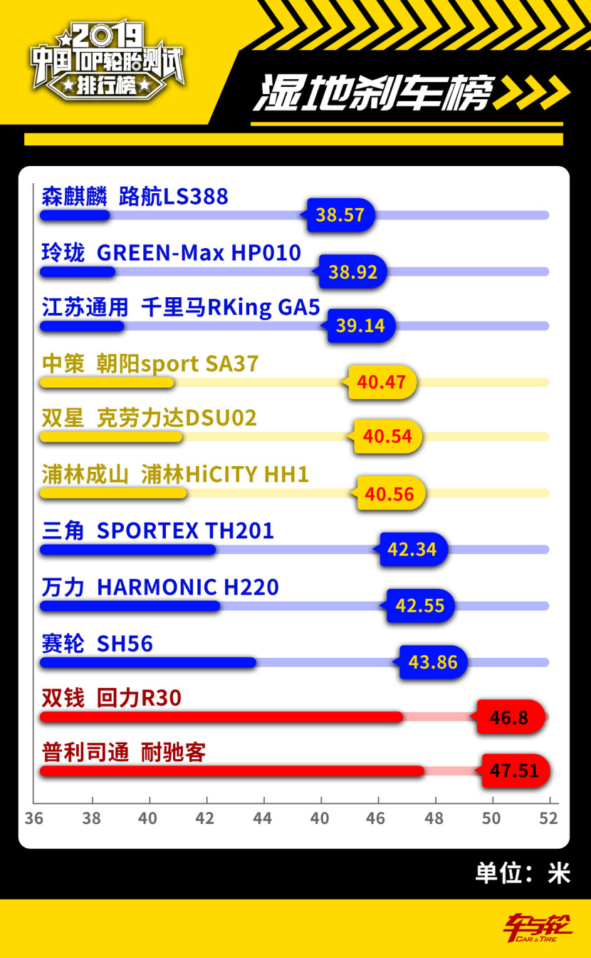 200-300轮胎性价比排行榜,中国轮胎质量排名
