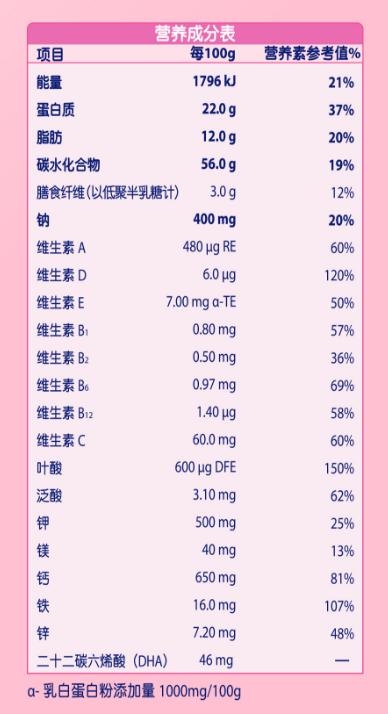 孕妇乳糖不耐受喝什么奶粉好,乳糖不耐受孕妇奶粉十大品牌