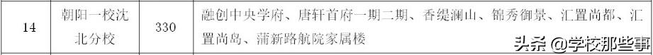 沈阳分校排名前十,沈阳市分校推荐