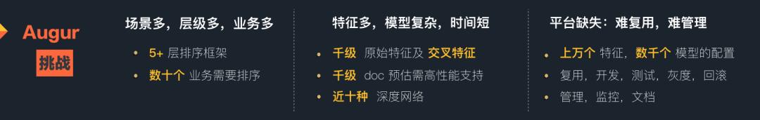 智能模型的构建,搜索模型核心技术公开