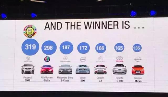 网友最失望的十大车型评选,十大失败车型