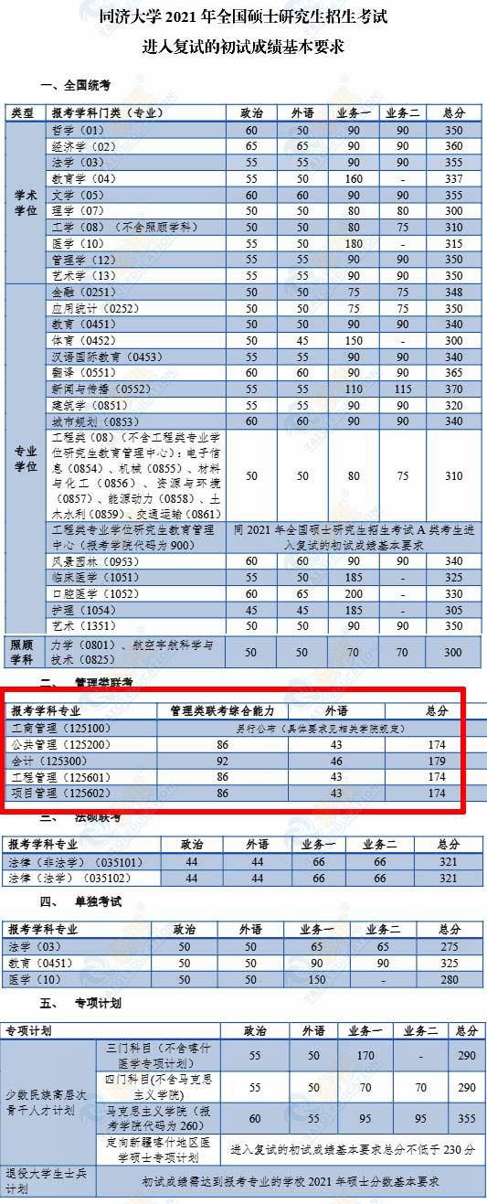 34所高校考研复试分数线2023,清华大学2018考研复试基本分数线