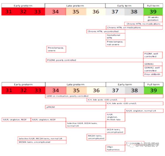 促宫颈成熟,引产促宫颈成熟方法是什么
