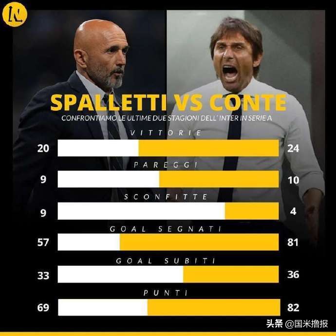 国米新闻布罗佐维奇,马洛塔国米新闻日报