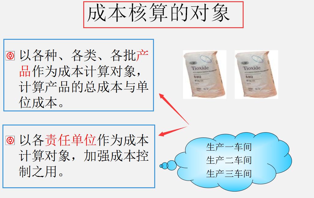 头次见这么详细的生产企业成本核算：核算目的、分类、流程全齐了