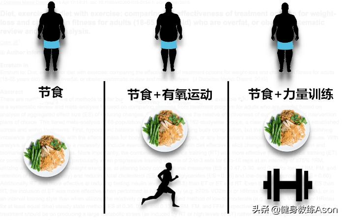 怎样有六块腹肌,如何拥有六块腹肌