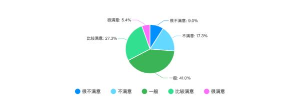 未来程序员的前景如何,2023程序员的就业前景是什么样的