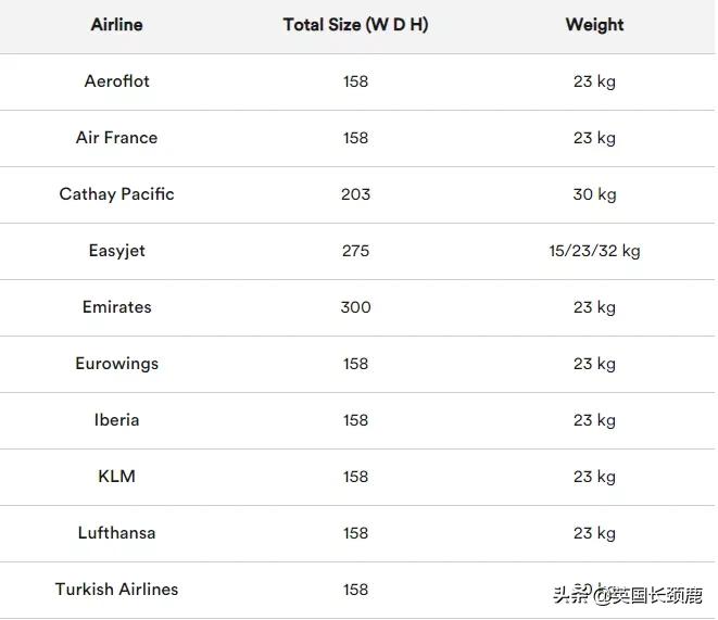 2020英国留学行李打包清单,疫情期间出差行李清单
