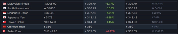 赛博朋克2077买卖奖励领不了,赛博朋克2077多少钱值得入手吗