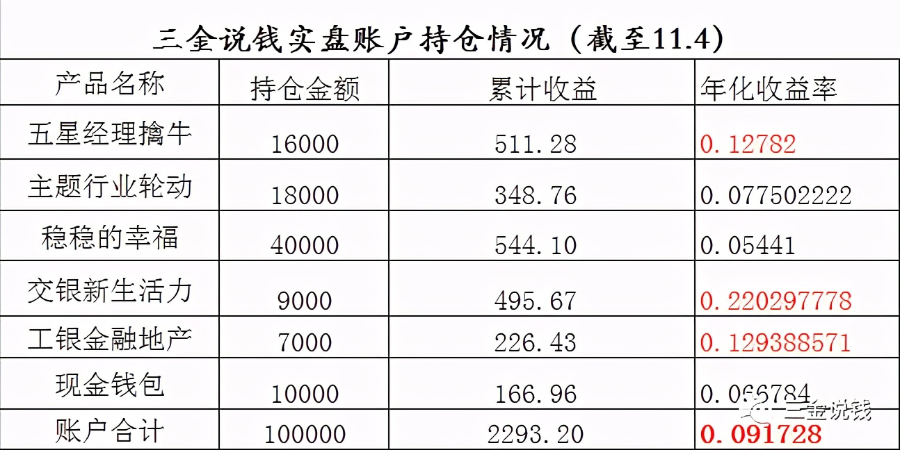 实盘每日更新盈亏分享,实盘操作刚满一年收益