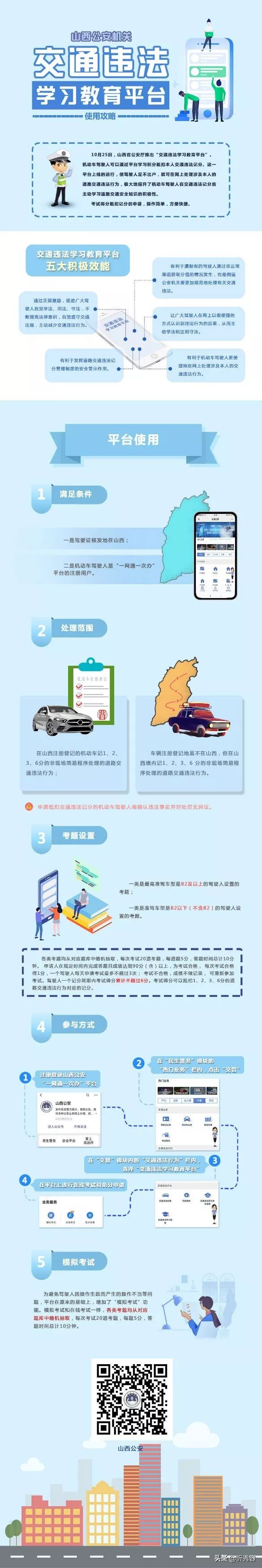 驾驶证扣分怎么通过学习减分,驾驶证扣分学习减分怎么操作