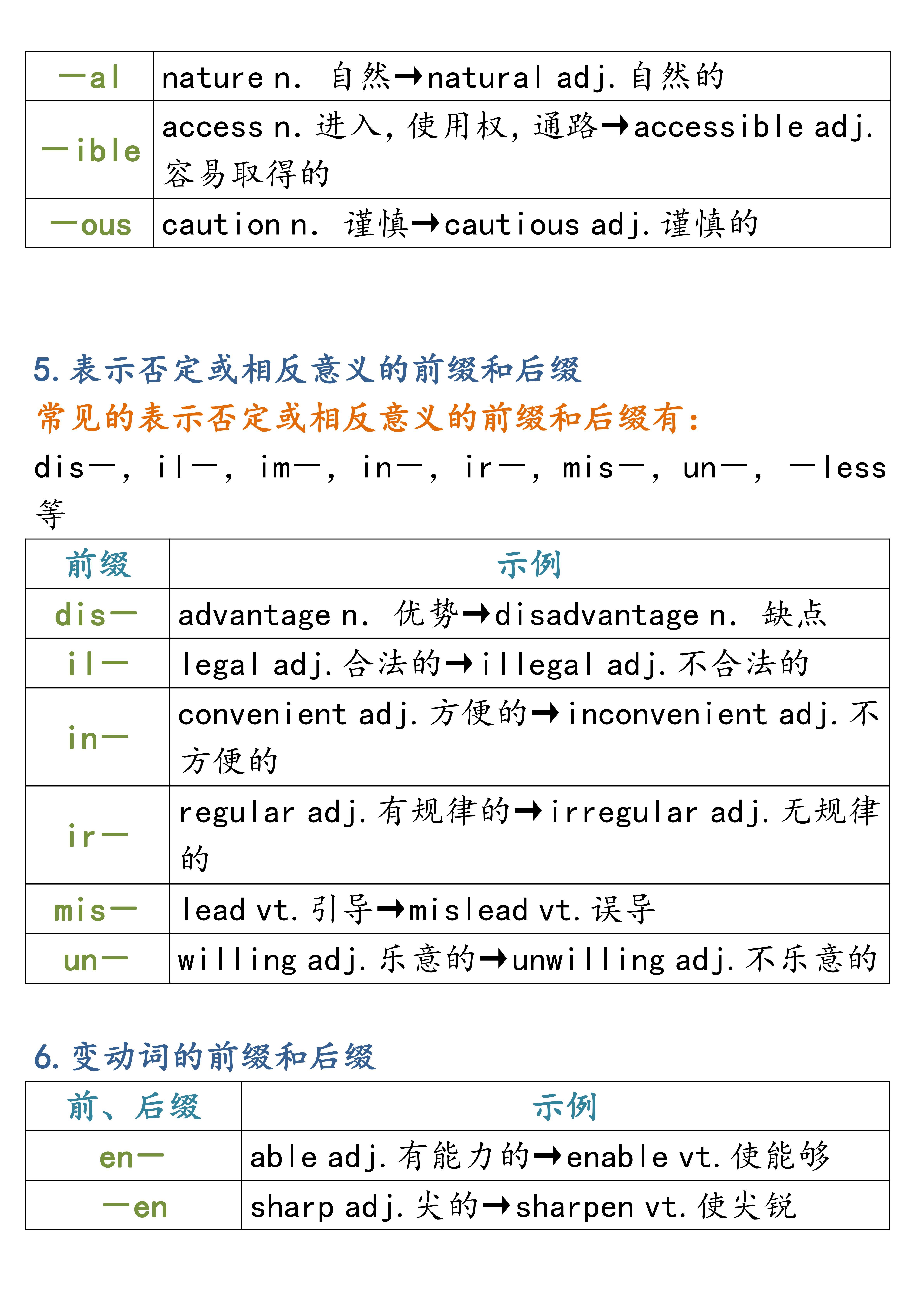 英语常考词性转换,英语语法填空常考词性转换