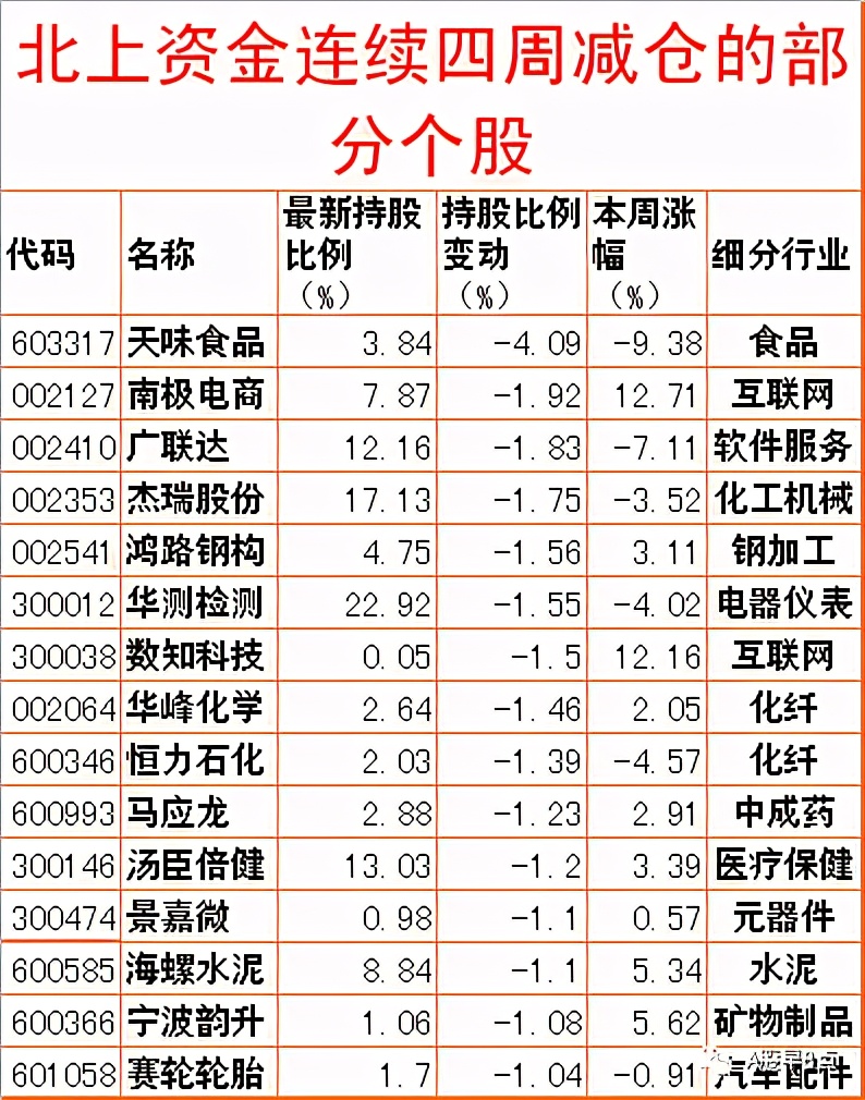 周末股市值得关注的消息,周末股市重大投资内参