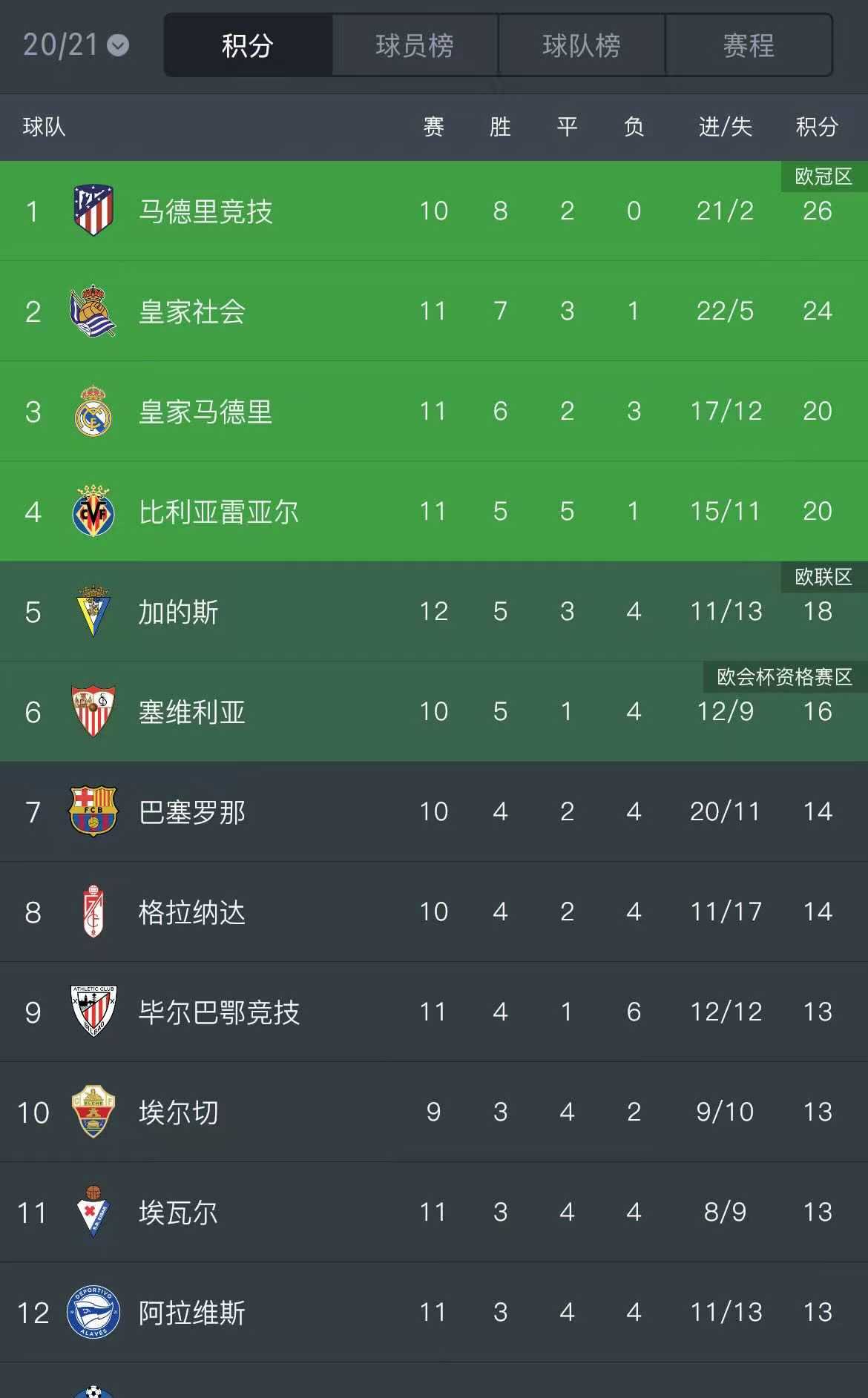 巴萨三次欧冠决赛输球,巴萨欧冠输球最大比分