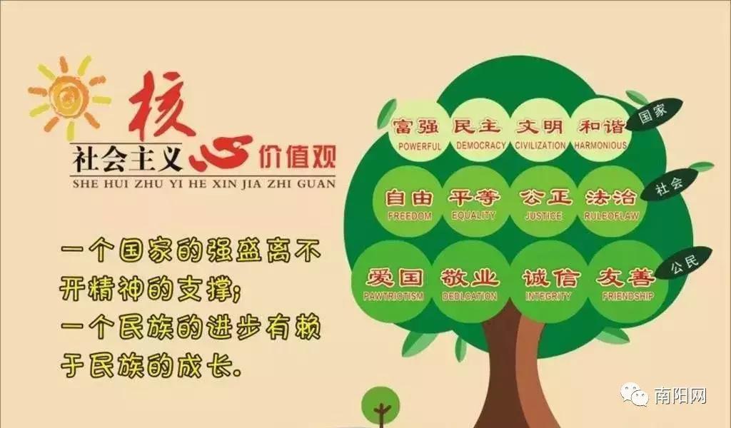 什么是社会主义核心价值观征文,什么是社会主义核心价值观小学生