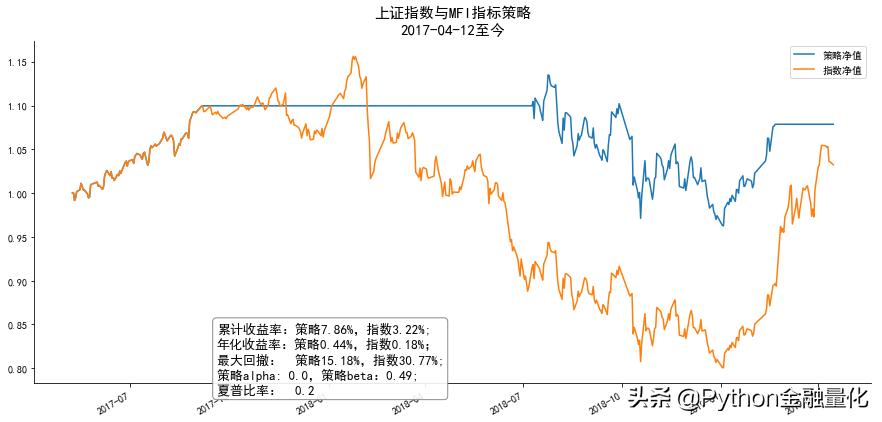 量化回测指标公式,动量指标使用技巧