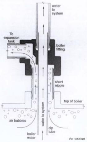 膨胀罐属于什么系统,膨胀罐安装工具