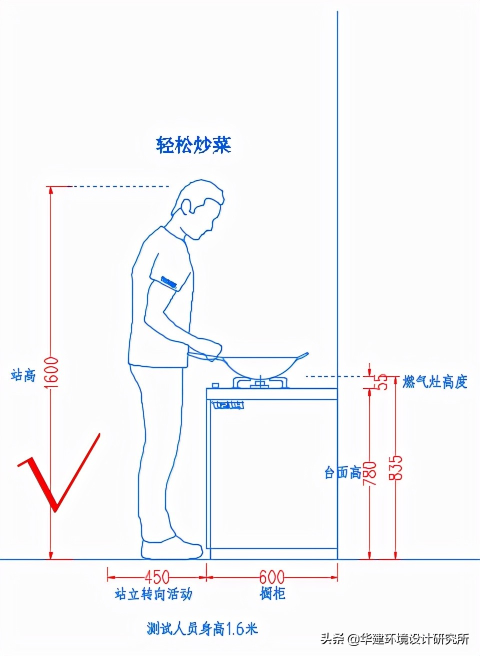 品牌橱柜高度设计图纸,工程橱柜高度设计要求标准