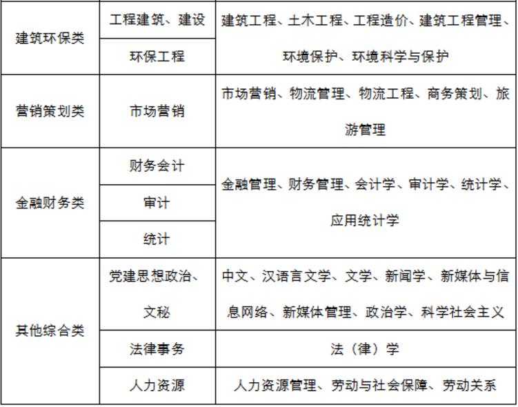 终于等到你——重庆公交，应往届皆在线，后方好岗位等你预定！