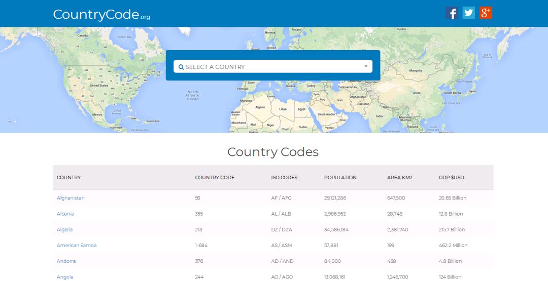 外贸最热门的十大产品,外贸高手私藏的5款实用工具