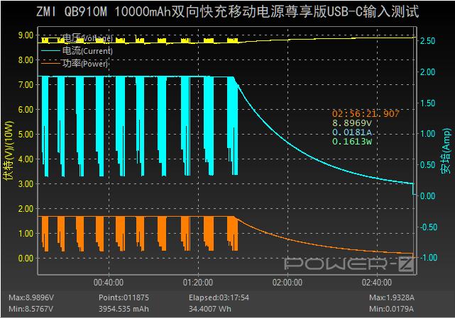 苹果原装快充和认证的紫米快充,紫米10000毫安尊享版拆解