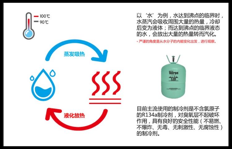 电动车空调制冷为什么不耗电,电动车空调eco真的省电吗