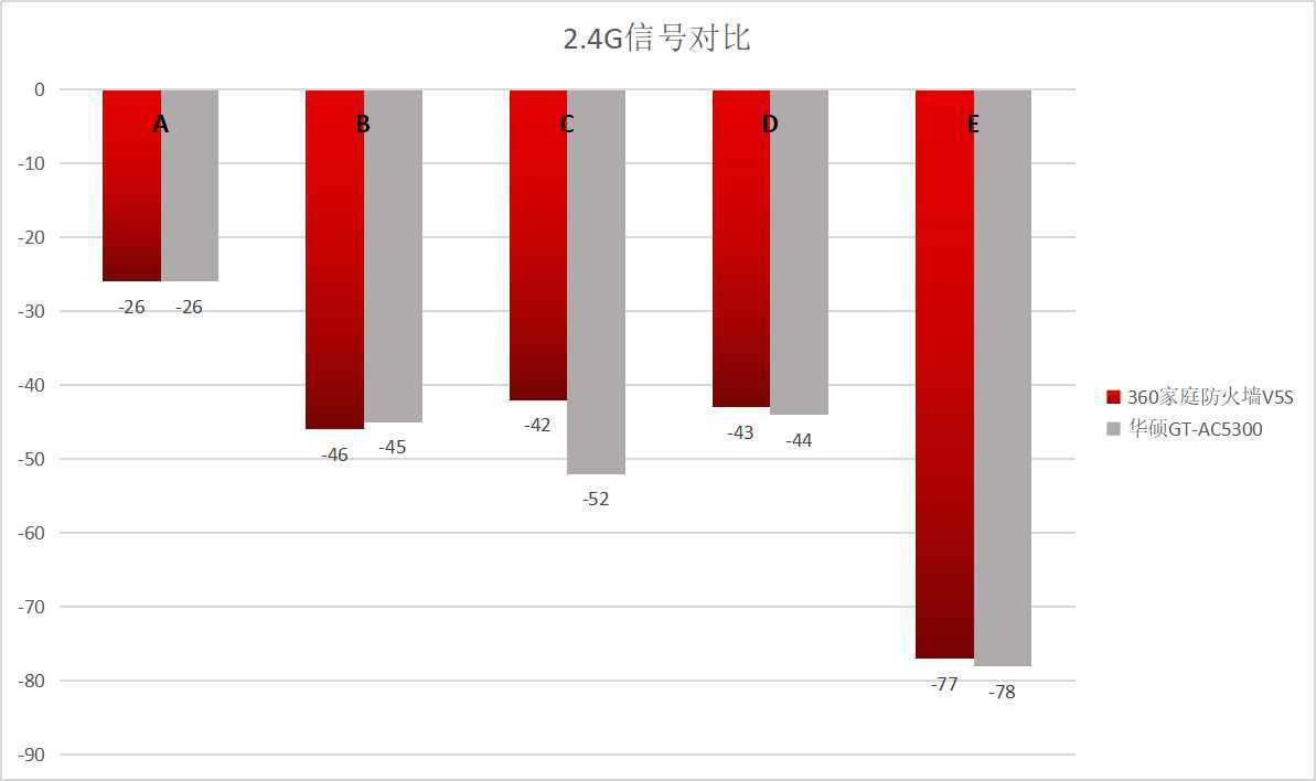 360路由v5s怎么没有双频合一,360路由v5s使用方法