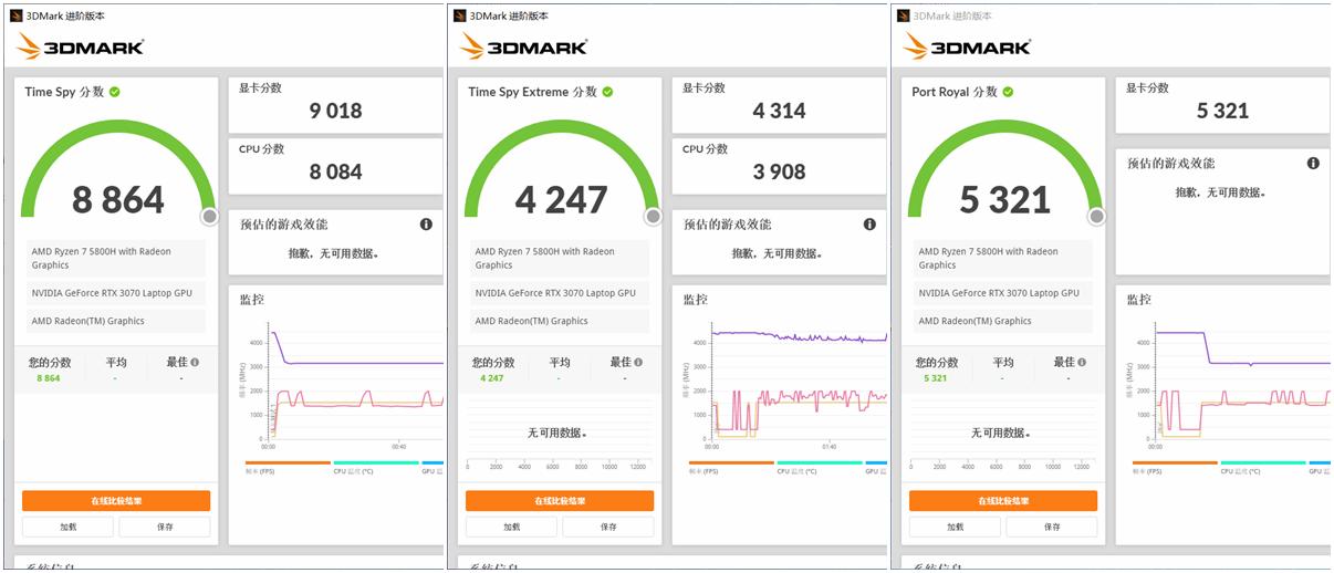 华硕天选2锐龙r7rtx3060评测,华硕天选r7-4800hrtx2060测评