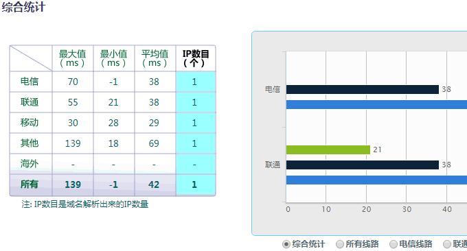 kdatacenter评测：值得一用的韩国vps（附8折教程）