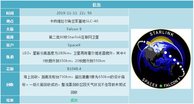 2019各国航天发射计划 (2019年12月全球航天发射合集)
