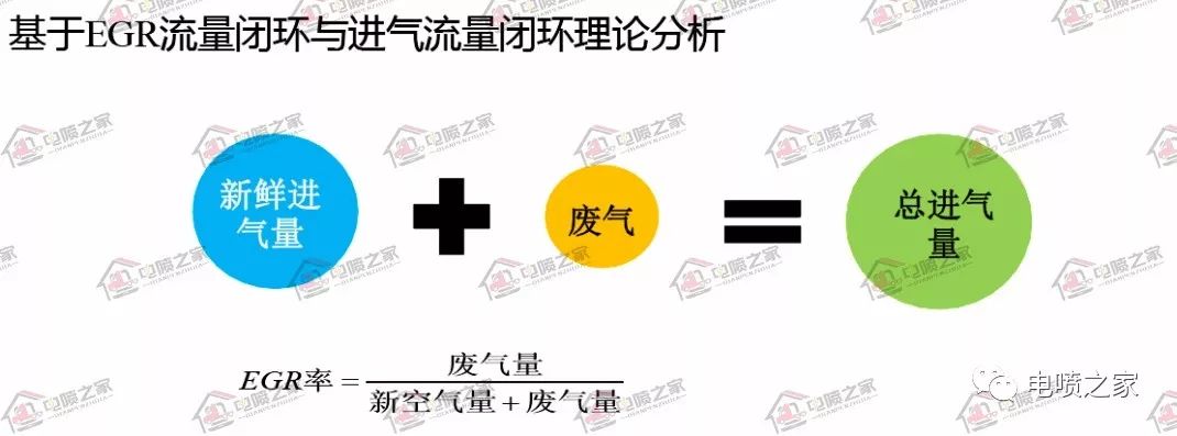 潍柴国六天然气发动机多少钱,潍柴国六天然气发动机故障码