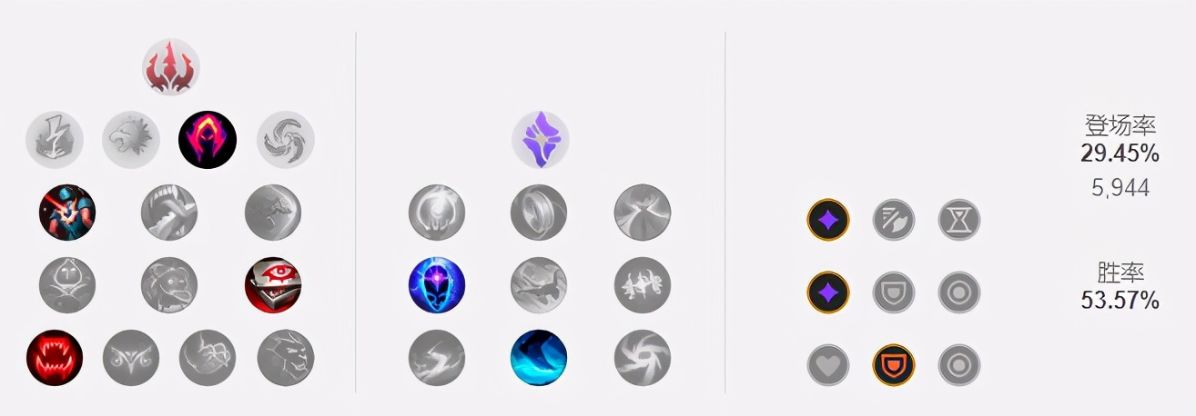 s11阵容推荐八四莫甘娜,莫甘娜打野红buff拉野怪