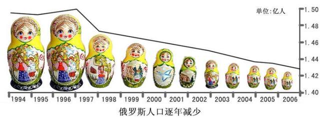 你不知道的国家冷知识俄罗斯,你不知道的国家冷知识俄罗斯篇