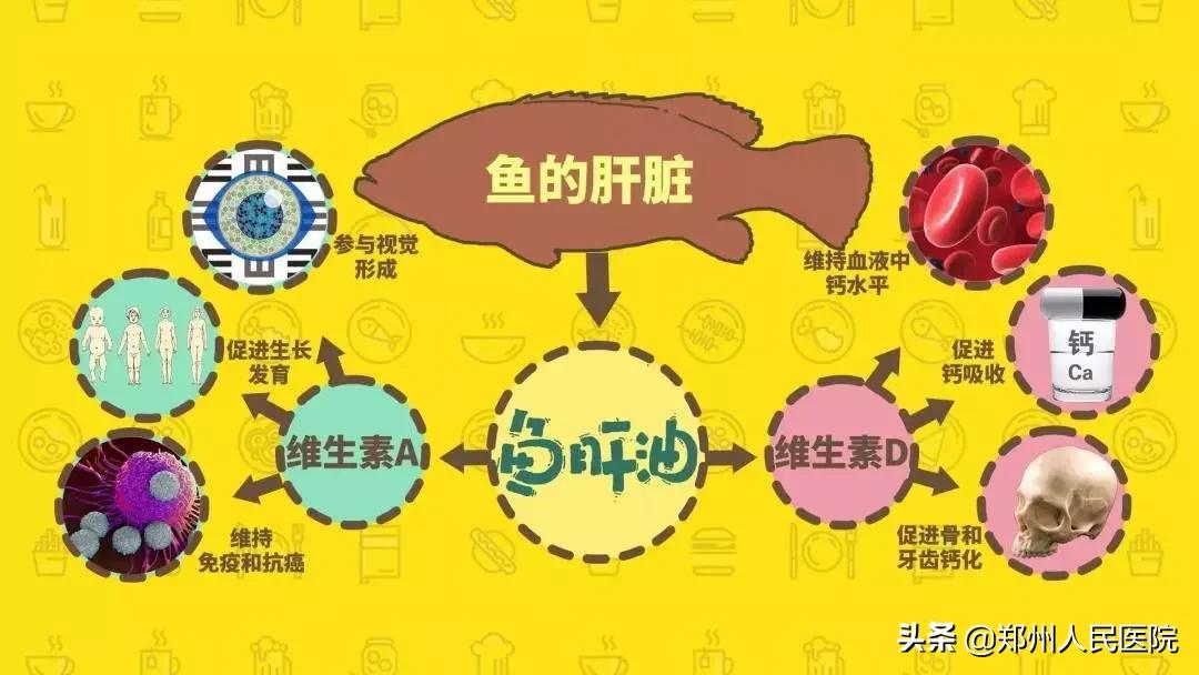 这些年的鱼油您吃对了吗,你有真的吃对了鱼油吗