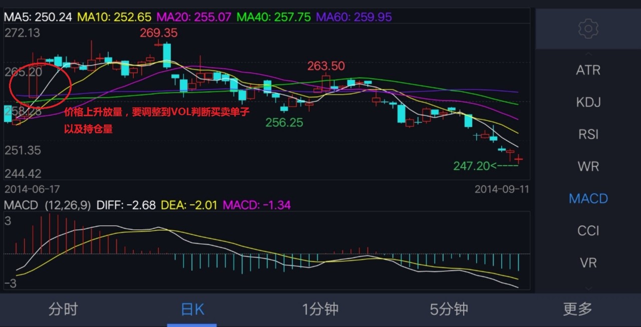 期货顺势方法,期货顺势买入思路