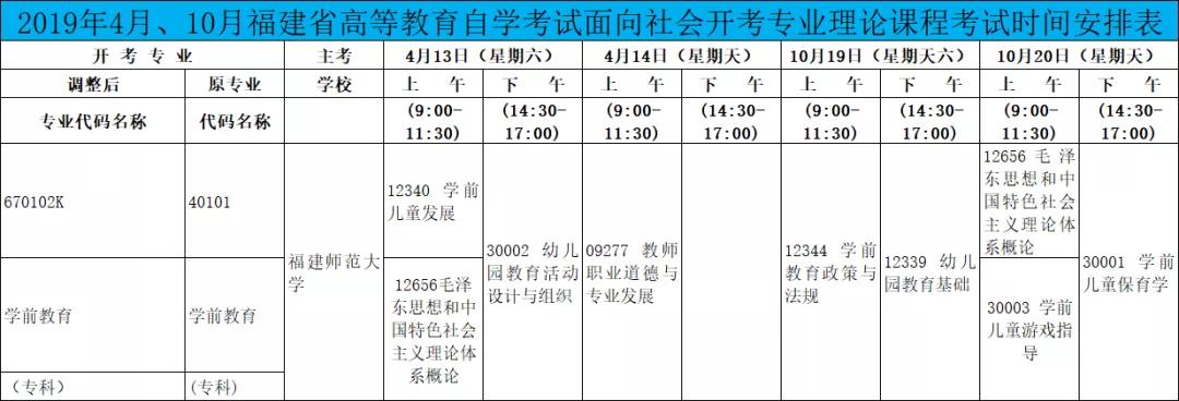福建师范大学学前教育大专,福建师范大学成人自考学前教育