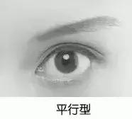 男生割眼皮术后,男性割眼皮后1-7天恢复图