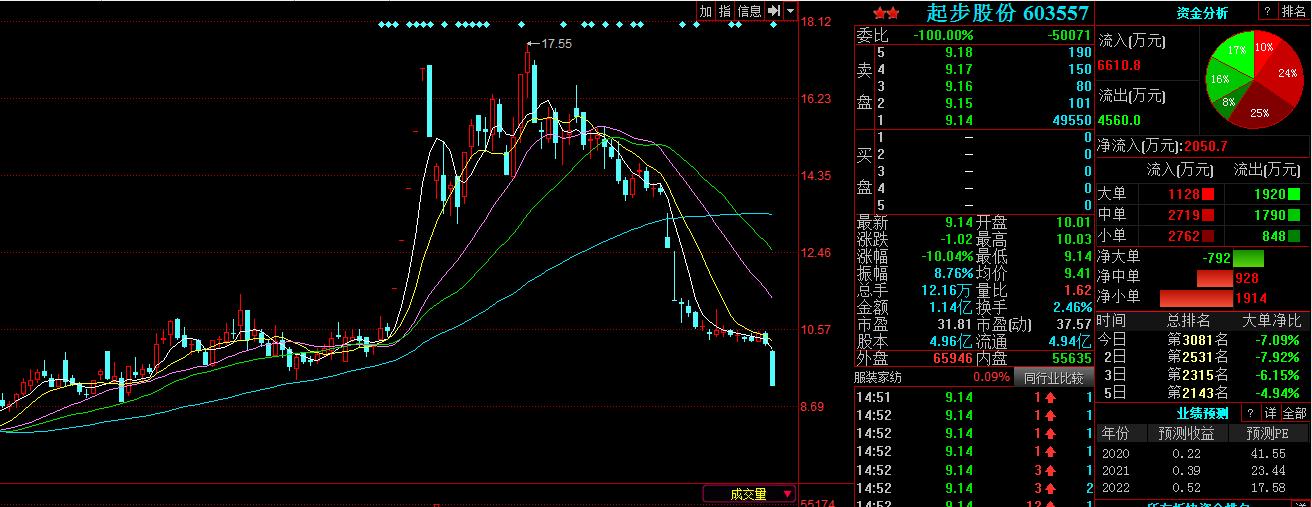 加强对电商假货的监管,电商劣质假货横行