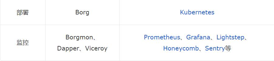 谷歌团队软件开发流程,谷歌最新开发者工具