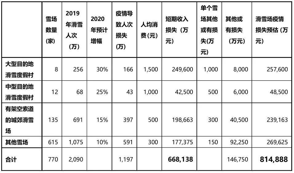 中国滑雪产业白皮书发布会,2016年中国滑雪产业白皮书