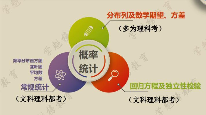 数学高中统计与概率知识点的笔记,数学统计与概率题