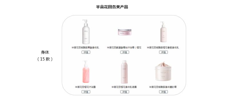 半年卖十亿,半亩花田凭什么?1万6千字告诉你