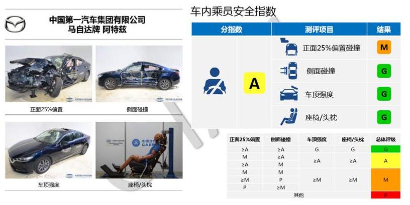 2015款阿特兹噪音,新款阿特兹故障率高吗