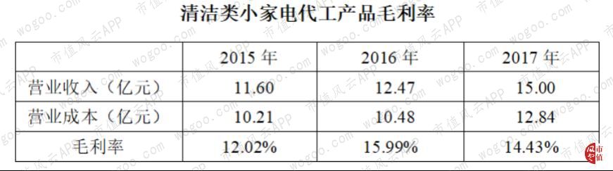 代工厂科沃斯现状,科沃斯国内代工