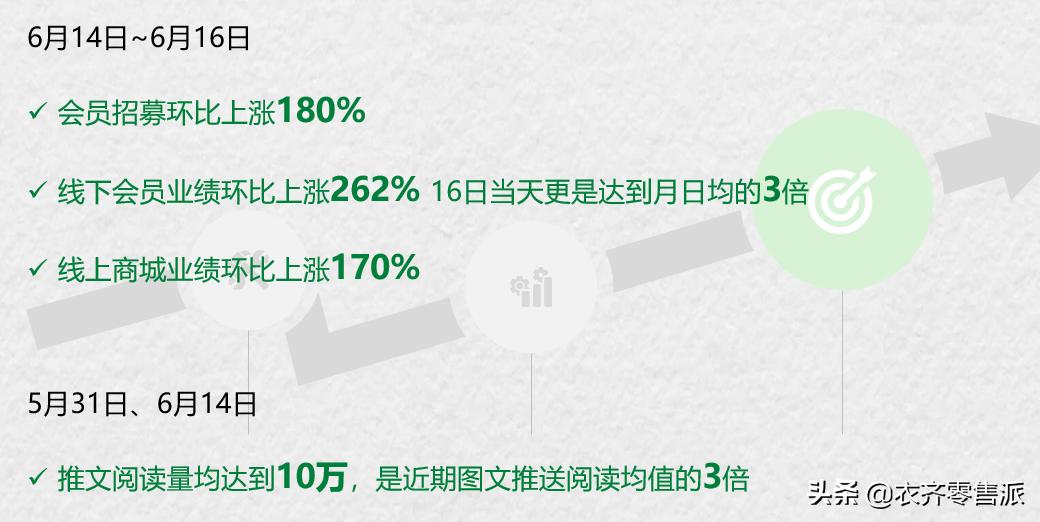 七夕节营销策略,七夕营销策划