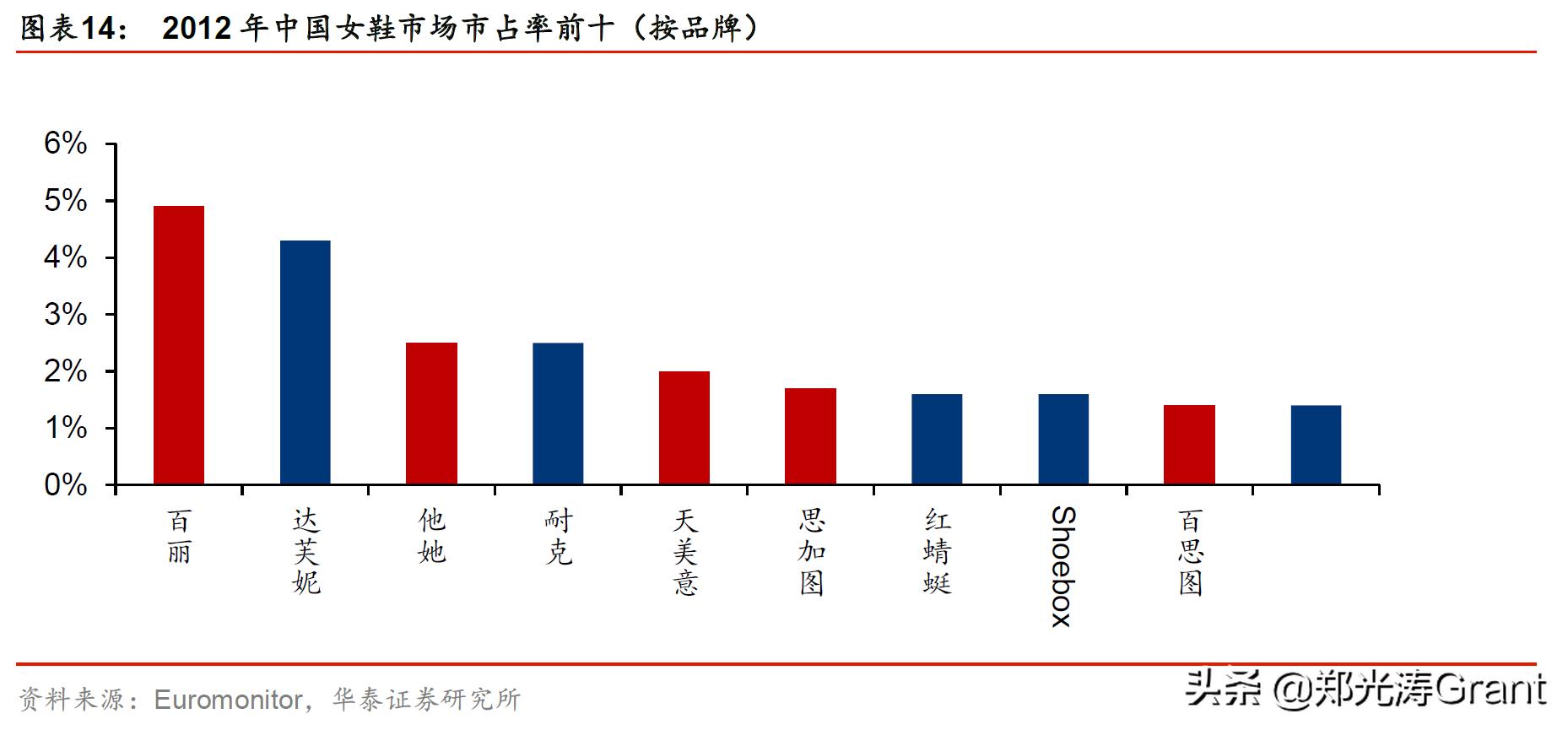 达芙妮巨亏、富贵鸟破产，鞋王百丽凭什么浴火重生？