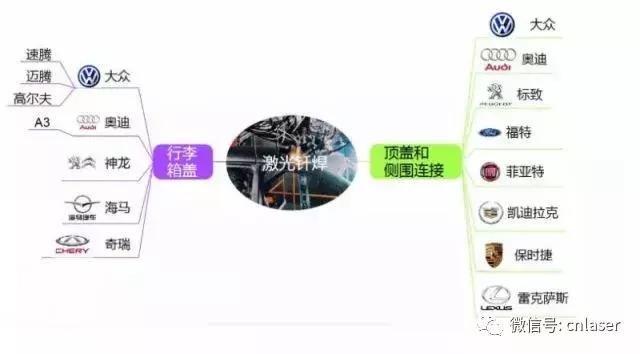 车辆激光焊接技术,汽车激光焊接的优点和缺点