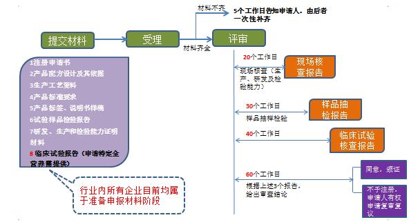 特医食品产品示意图,特医食品最新政策