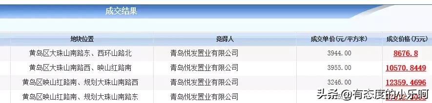 青岛悦发底价竞得西海岸14.5万㎡地配建产权型人才公寓