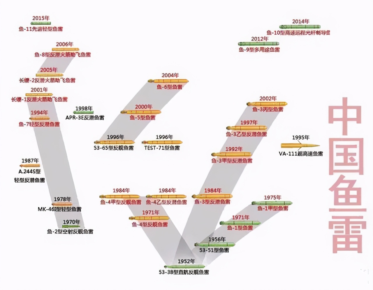 那些年给兔子整装备的西方国家「8」:美国（海军篇）